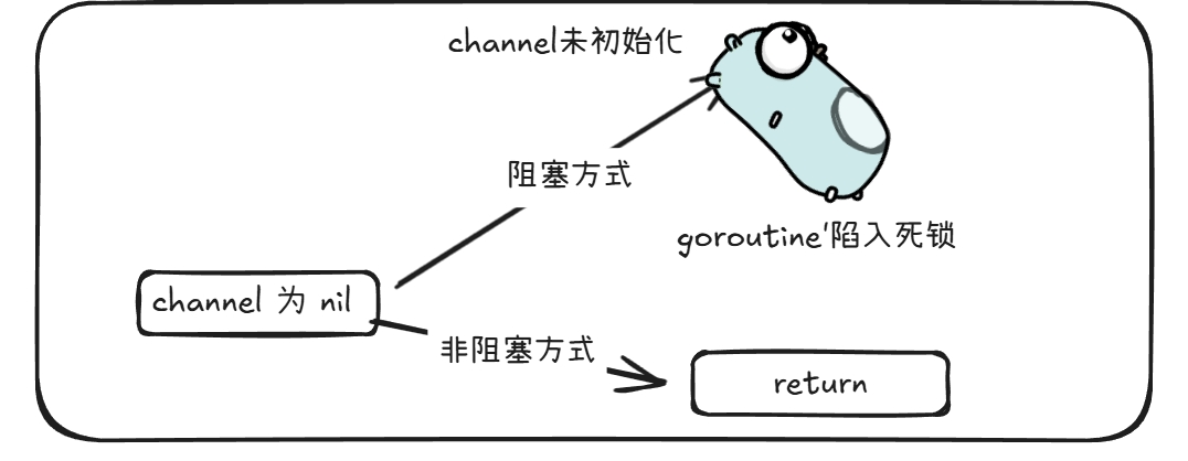recv1