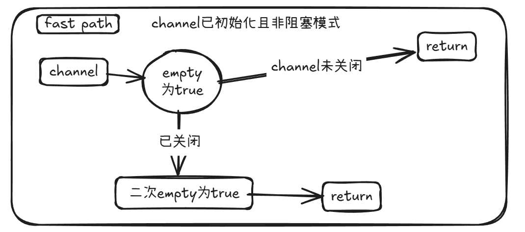 recv2