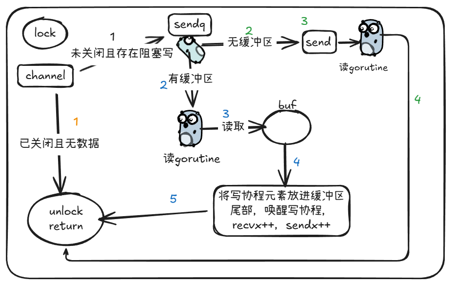 recv3