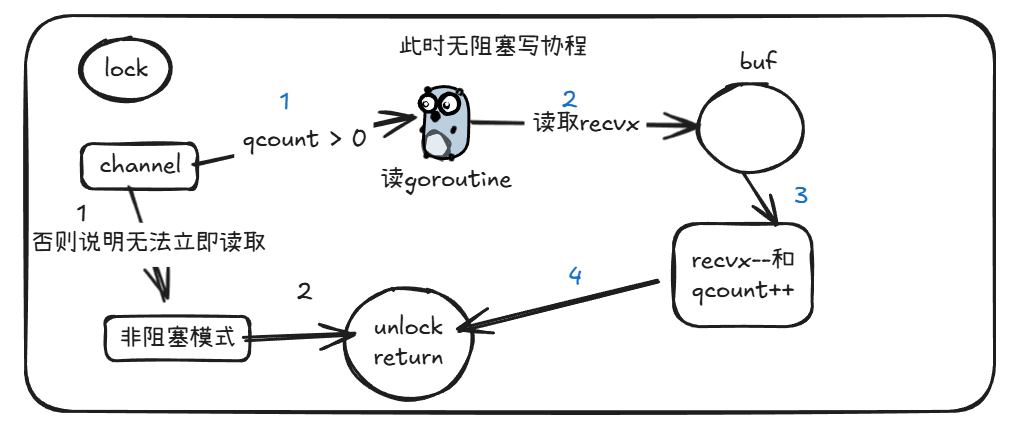 recv4