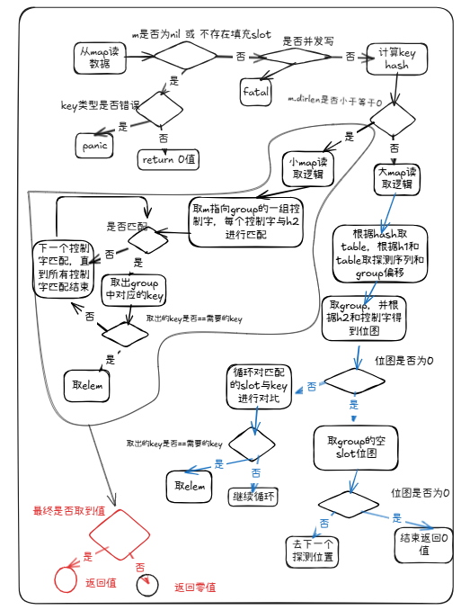 readmap
