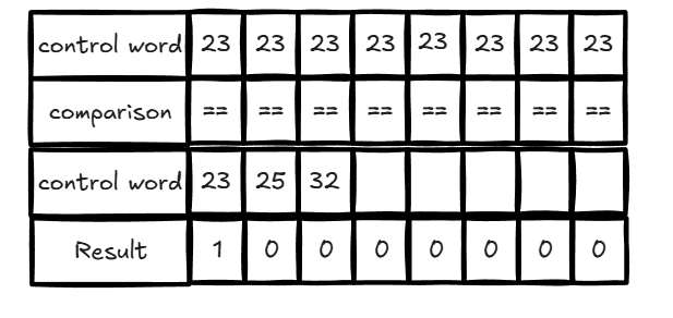 wiss table compare